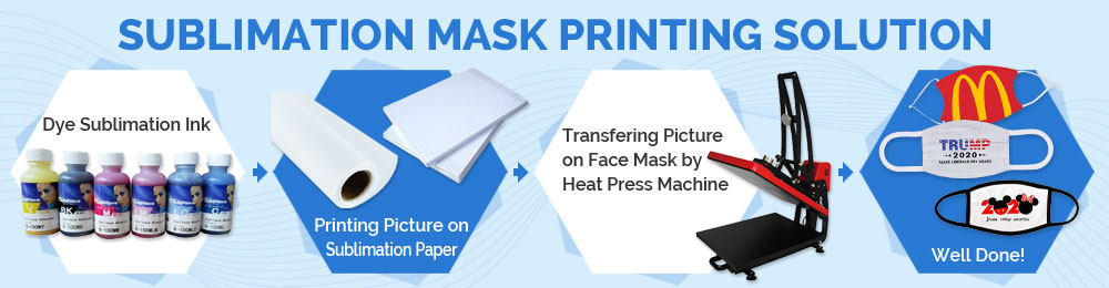 Sublimation Mask Printing Solution, Save $50 for EVERY $1000!
